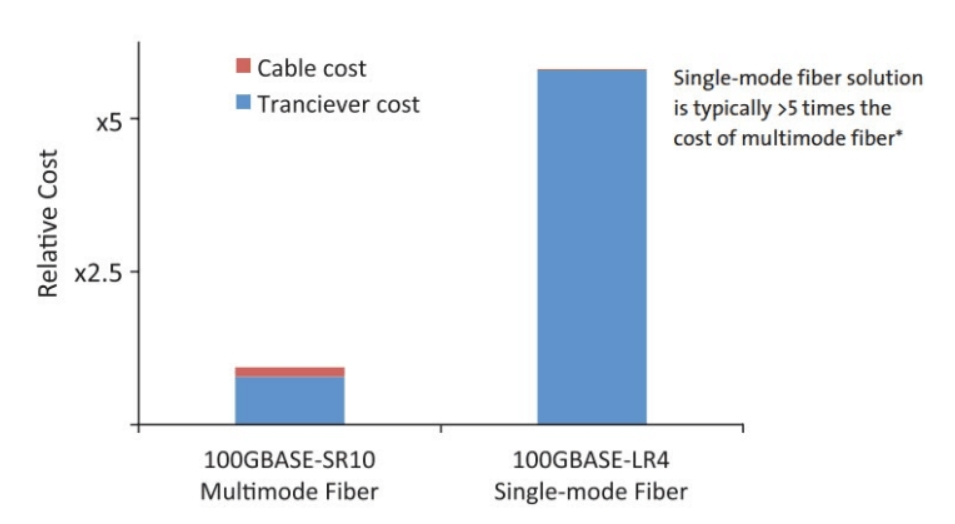 Understanding OTN Core Principles of The Optical Transport Network Layer