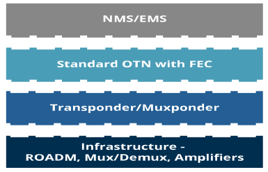 DWDM Network Technology Explained for Modern Optical Networks