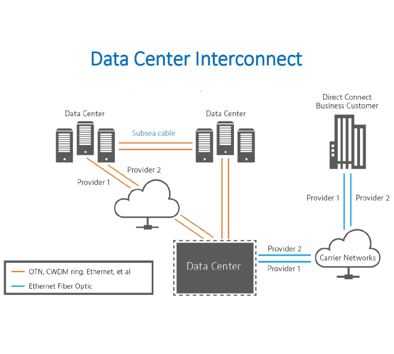 Why DCI Networks Are Needed in AI Data Centers
